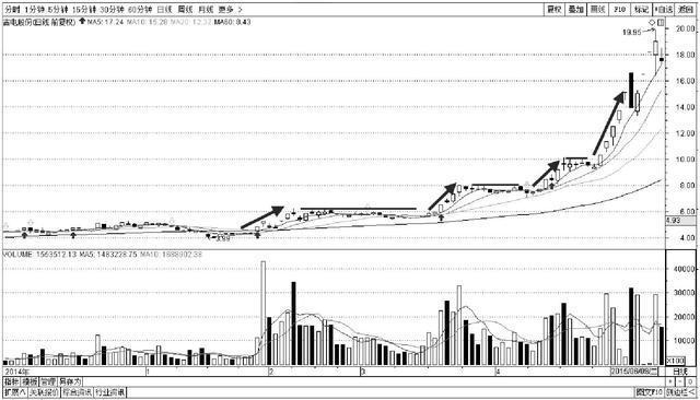 中国股市85%股民亏损，这些特征的人一亏再亏(图5)