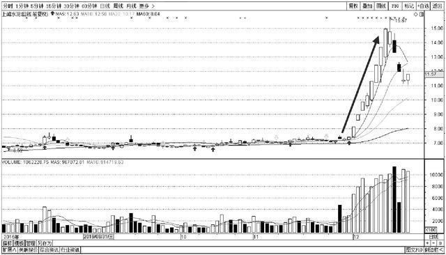 中国股市85%股民亏损，这些特征的人一亏再亏(图10)