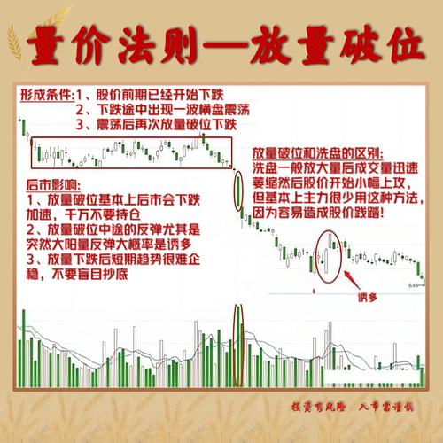 放量下跌与无量下跌:风险还是机会?量价关系底层逻辑解析(图2) 放量下跌与无量下跌:风险还是机会?量价关系底层逻辑解析(图2)