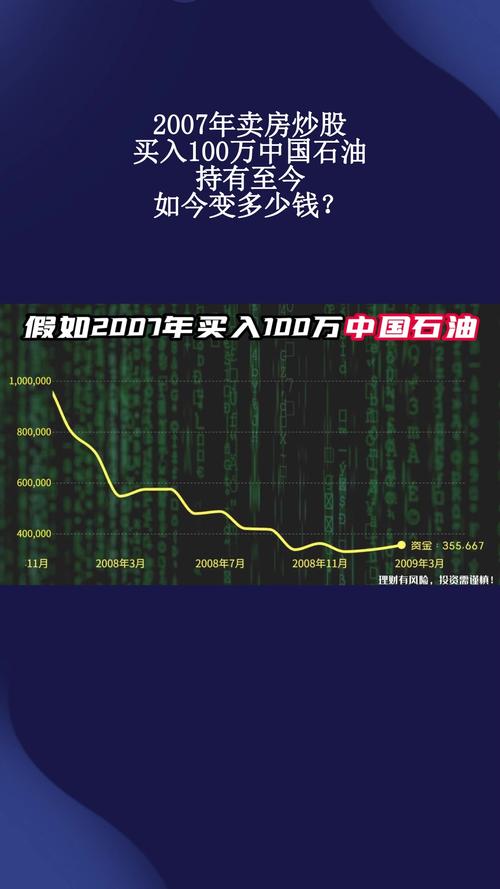 2007年中石油回归A股上市,首日涨幅惊人却套牢股民(图2) 2007年中石油回归A股上市,首日涨幅惊人却套牢股民(图2)