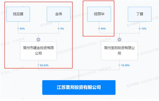 苏州苏大维格科技集团股份有限公司关于发行股份及支付现金购买标的资产减值测试报告(图2)