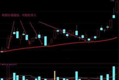 股票被套如何解套?被动与主动解套方法及换股解套技巧(图5) 股票被套如何解套?被动与主动解套方法及换股解套技巧(图5)