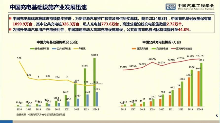 十二五规划:试点建重大创新基地,新能源汽车在列(图2) 十二五规划:试点建重大创新基地,新能源汽车在列(图2)