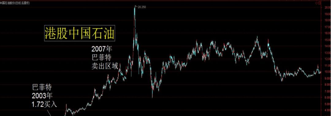 中国石油跌落神坛成套牢第一股，股价屡创新低，原因究竟为何？(图4)