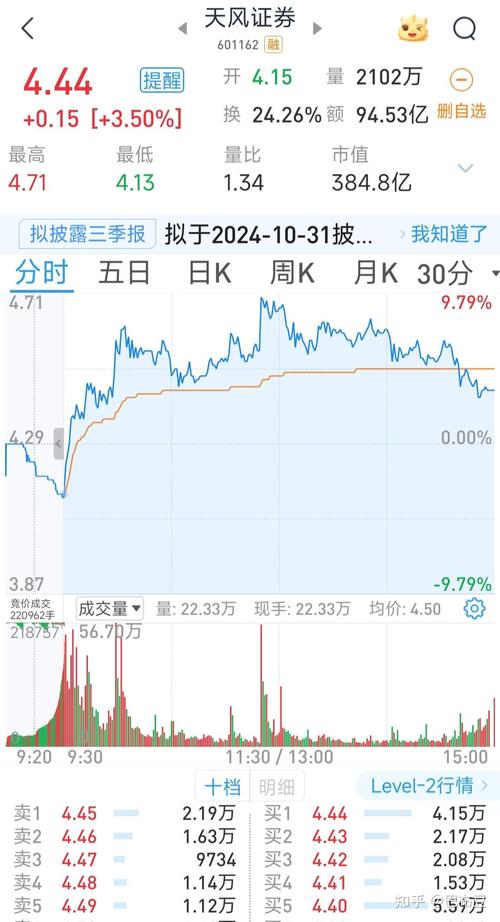 A股三大指数今日集体收跌，市场行情及板块表现分析