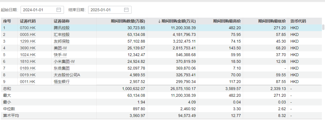 港股今年疯狂跑赢A股，南下资金大增，却为何成外资诅咒？(图6)
