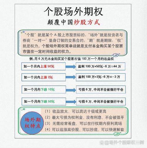 股票期权是原生金融工具吗？其历史及相关交易介绍(图4)