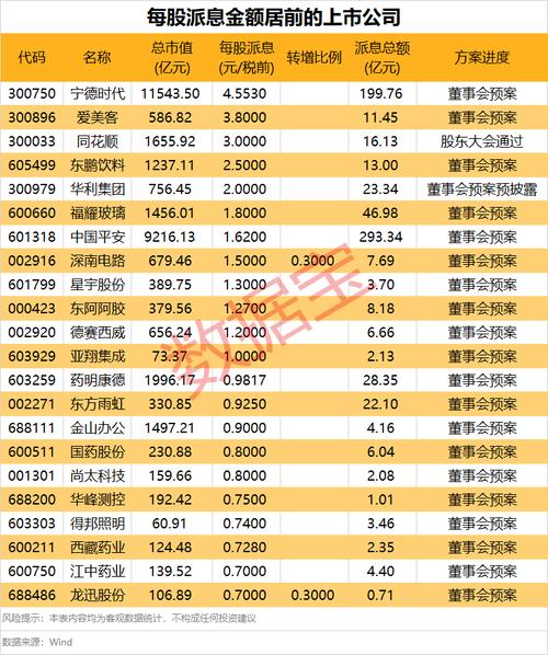 长城乳业2015年年度权益分派方案：每10股派4元现金