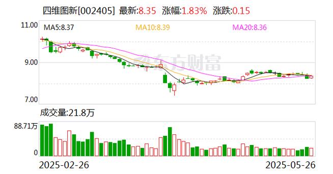长城科技:2021年部分董监高股份持有方式变更,非增减持(图2) 长城科技:2021年部分董监高股份持有方式变更,非增减持(图2)