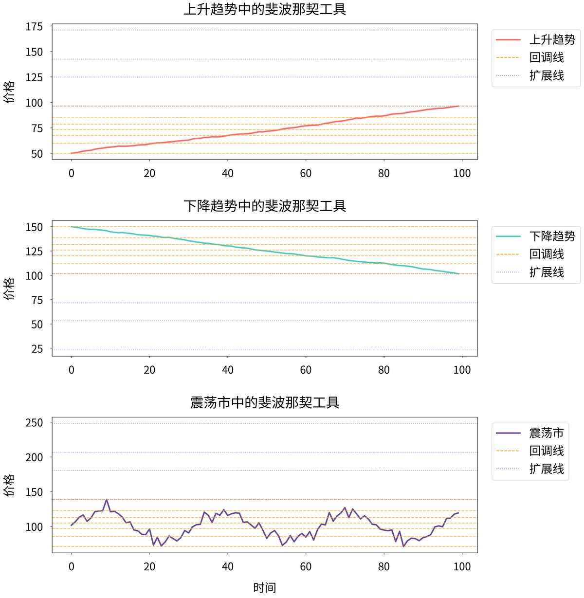 市场技术分析：斐波那契数列在股市的应用及来历介绍(图12)