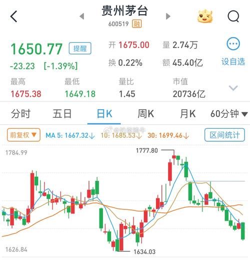 本周股评家最看好个股推荐:贵州茅台等多只股票上榜(图2) 本周股评家最看好个股推荐:贵州茅台等多只股票上榜(图2)