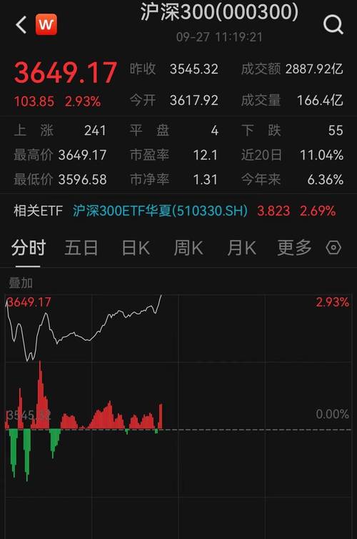 沪深两市投资者破1.5亿,法官提醒警惕炒股风险(图3) 沪深两市投资者破1.5亿,法官提醒警惕炒股风险(图3)