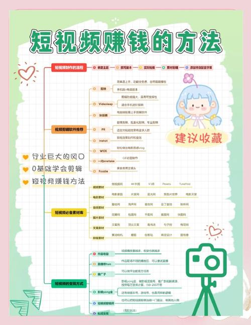 数字化时代视频号赚钱指南,新手必看实操经验分享(图4) 数字化时代视频号赚钱指南,新手必看实操经验分享(图4)