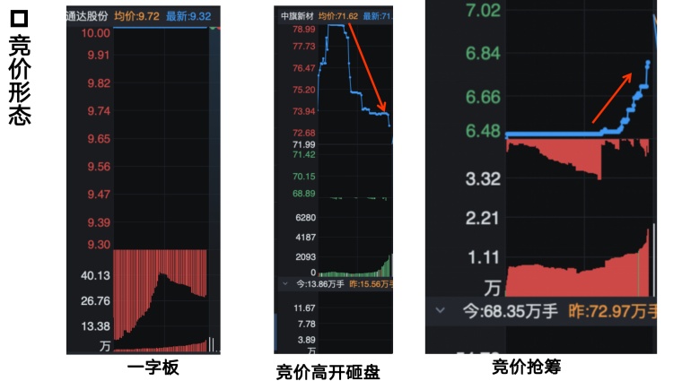 股票竞价全解析：早盘、尾盘规则及对盘面的影响(图5)