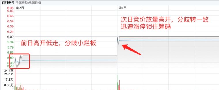 股票竞价全解析：早盘、尾盘规则及对盘面的影响(图6)