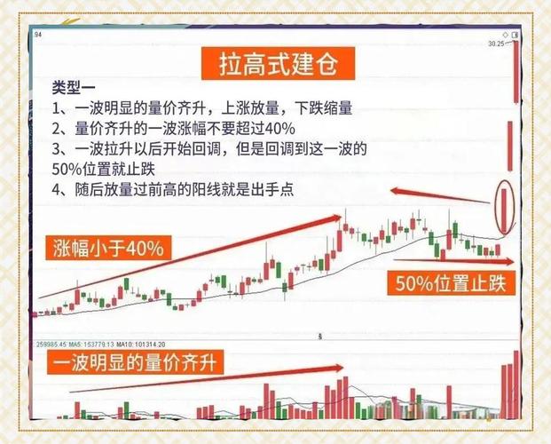 主力建仓时股票常见走势特征，从多维度展开分析