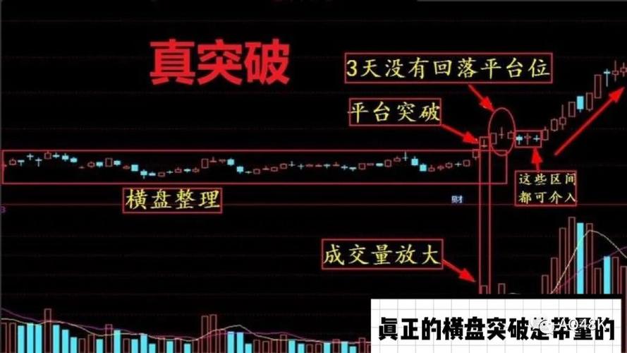 炒股常用横盘突破屡抓涨停板，分享方法及真假突破判断要点(图2)