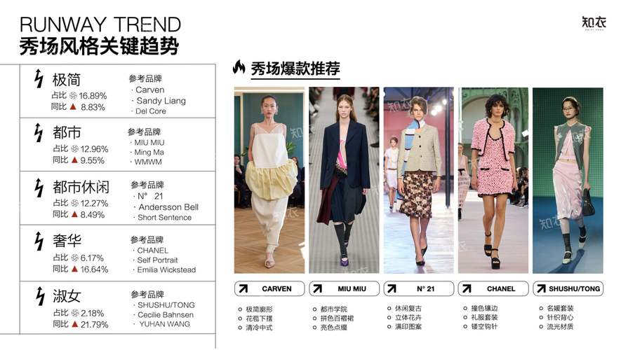 2025年女装市场趋势大揭秘！加盟尝不忘能否月入十万？