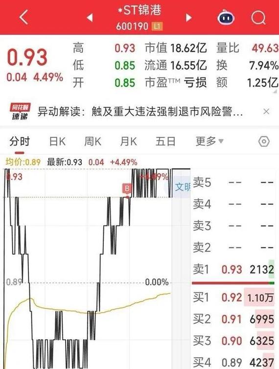 股民惨痛教训：跌停清仓ST锦港，退市股再涨也不碰(图3)