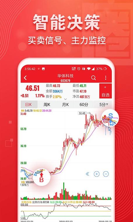 手机炒股软件哪个好?为你推荐八款炒股软件,益盟操盘手排第一(图4) 手机炒股软件哪个好?为你推荐八款炒股软件,益盟操盘手排第一(图4)