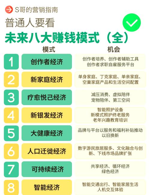 微信飞速发展成财富增长平台，三大赚钱方法及途径揭秘(图2)