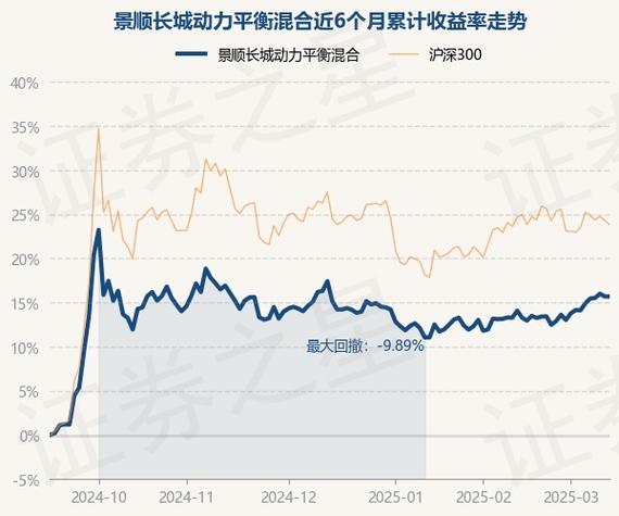 震荡市景顺长城动力平衡基金获超额收益，刘苏选股能力强(图2)