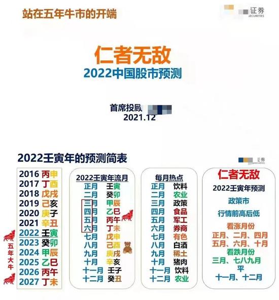 2021年股民悲喜剧：跌宕起伏，魔幻A股令人深思(图2)