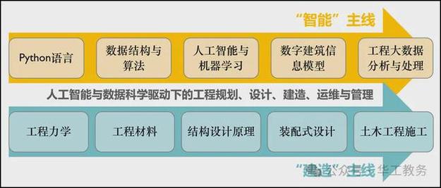 commom files 人工智能时代文科基础学科价值凸显，拔尖人才培养有新探索(图1)