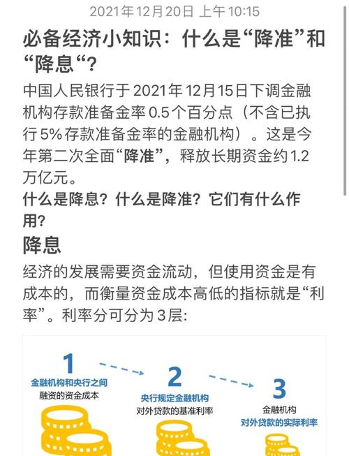 2024年首次降准重磅落地！为何此时降准？后续影响几何？(图2)