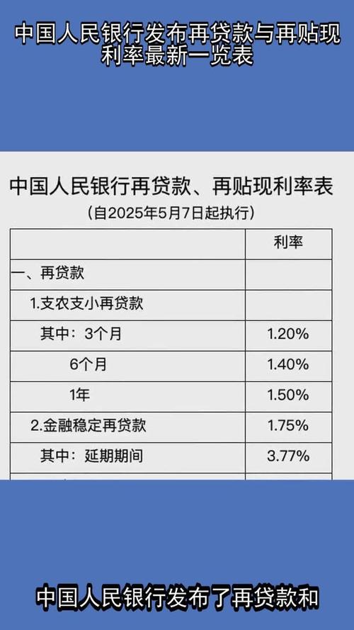 A股冲击 3000 点关口，央行下调再贷款、再贴现利率传递啥信号？(图2)