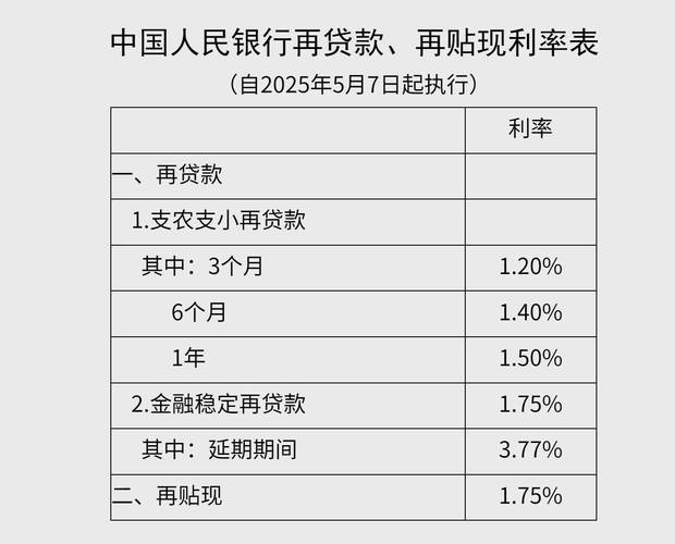A股冲击 3000 点关口，央行下调再贷款、再贴现利率传递啥信号？(图3)