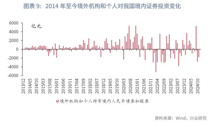 特朗普关税政策多变扰动全球金融市场，1994 年及 2015 年汇改可作参考？(图13)