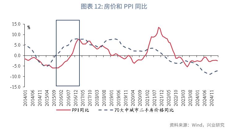 特朗普关税政策多变扰动全球金融市场，1994 年及 2015 年汇改可作参考？(图17)