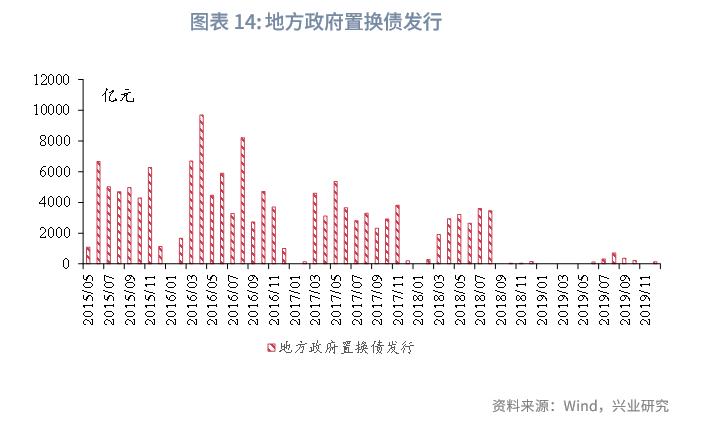 特朗普关税政策多变扰动全球金融市场，1994 年及 2015 年汇改可作参考？(图19)