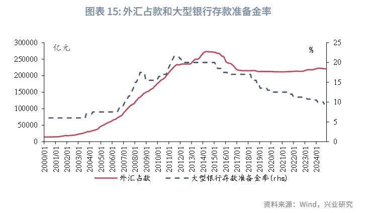 特朗普关税政策多变扰动全球金融市场，1994 年及 2015 年汇改可作参考？(图20)