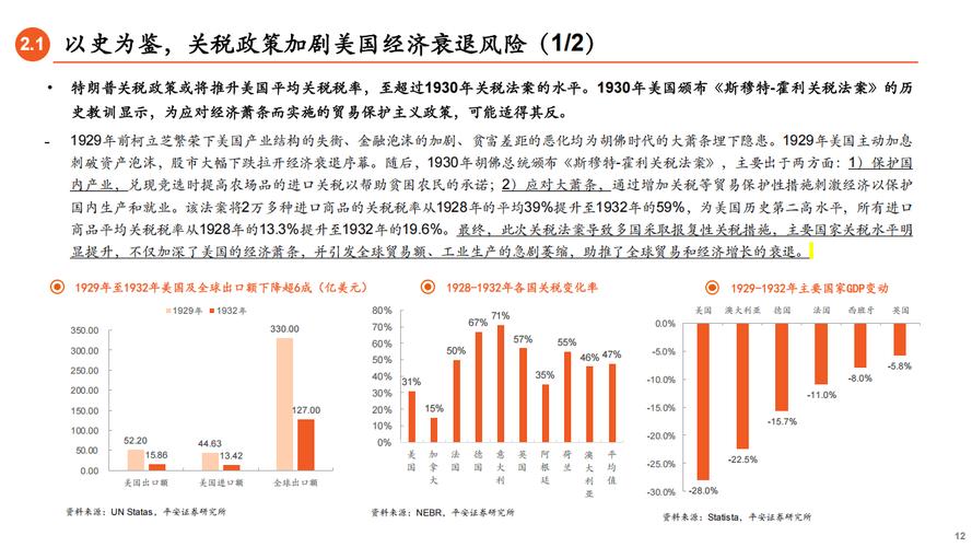 特朗普关税政策多变扰动全球金融市场，1994 年及 2015 年汇改可作参考？(图6)