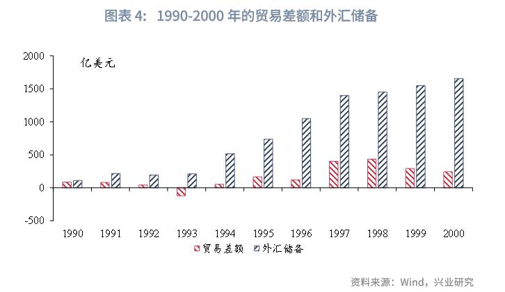 特朗普关税政策多变扰动全球金融市场，1994 年及 2015 年汇改可作参考？(图8)