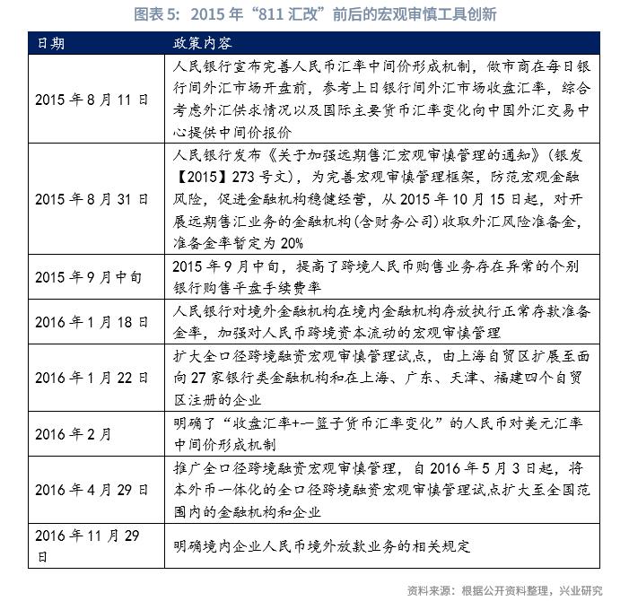 特朗普关税政策多变扰动全球金融市场，1994 年及 2015 年汇改可作参考？(图9)