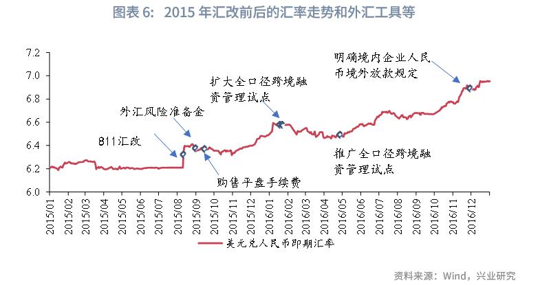 特朗普关税政策多变扰动全球金融市场，1994 年及 2015 年汇改可作参考？(图10)