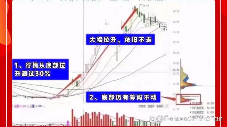 炒股大道至简：耐心坚守方为王道，指标难敌市场变幻