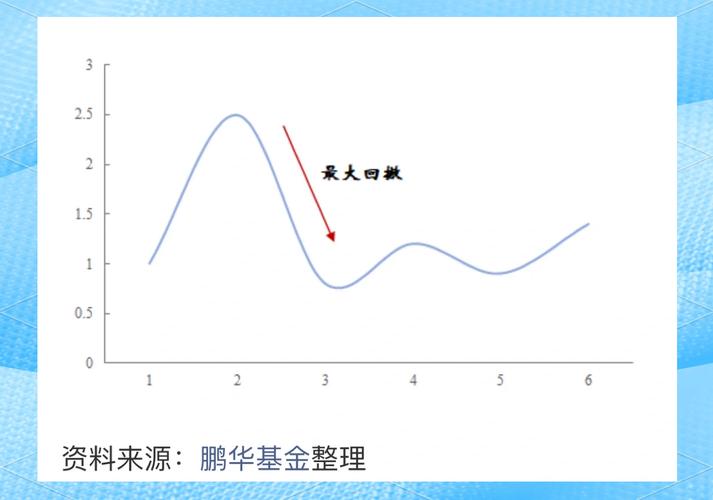 最大回撤较低产品预设跌幅可小些,金字塔补仓法的策略与应用?(图2) 最大回撤较低产品预设跌幅可小些,金字塔补仓法的策略与应用?(图2)