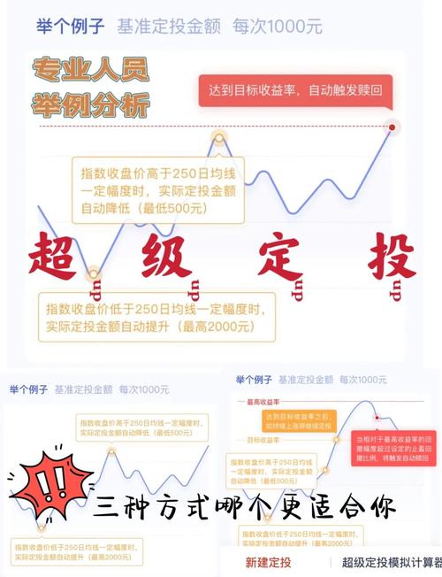 基金亏损如何定投自救？新华泛资源优势基金或是良选