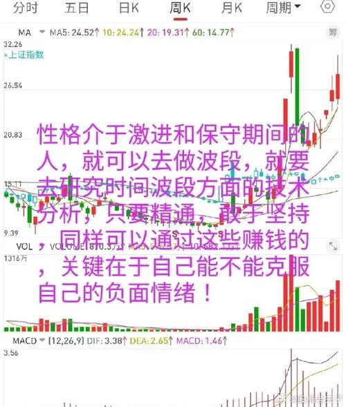 炒股莫信技术分析!武汉凡谷、利君股份十年血泪教训(图1) 炒股莫信技术分析!武汉凡谷、利君股份十年血泪教训(图1)