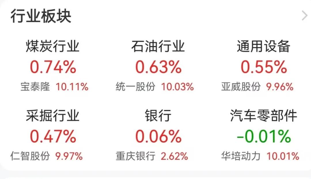 今日股市风格转换！价值股反弹、小盘股下跌，发生了什么？(图2)