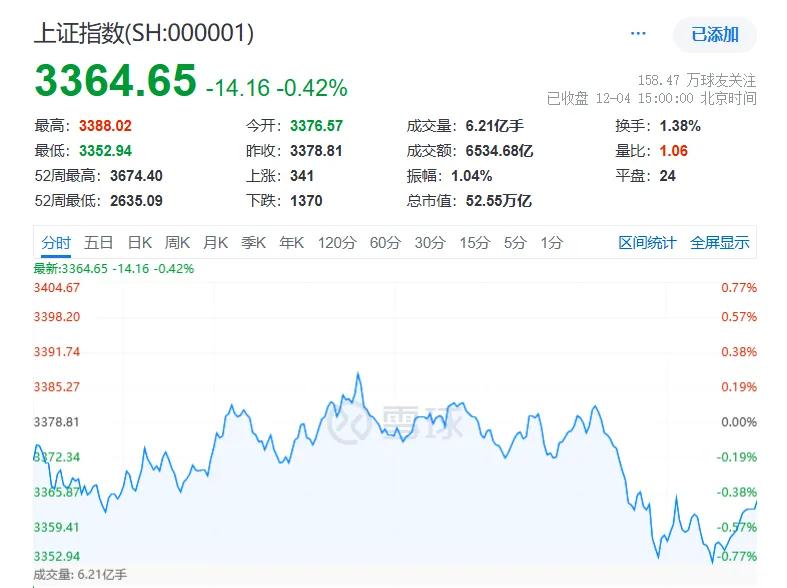 今日股市风格转换！价值股反弹、小盘股下跌，发生了什么？(图4)