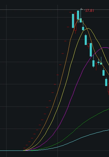 近5万股民踩雷！*ST工新宣布退市，巨亏20亿、股价暴跌97%(图9)