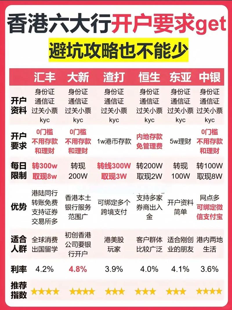 港股开户全知道：条件、流程详解，开启投资之旅