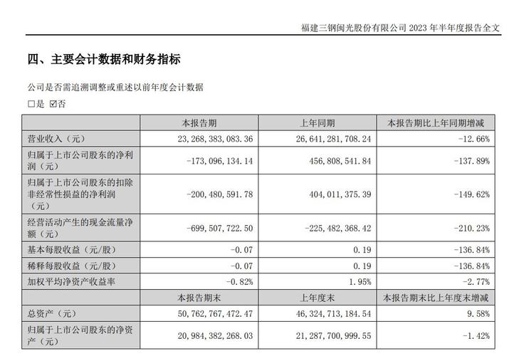 三钢闽光2024年中报解读：营收利润下降，财务数据曝光