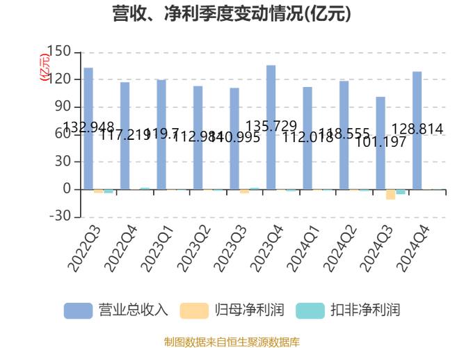 三钢闽光2024年中报解读:营收利润下降,财务数据曝光(图2) 三钢闽光2024年中报解读:营收利润下降,财务数据曝光(图2)