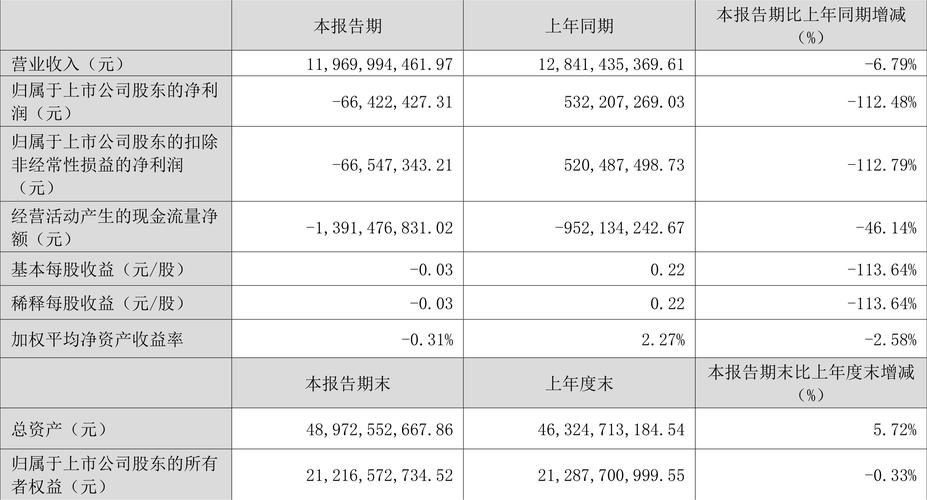 2023年7月12日三钢闽光(002110)收盘情况及资金流向分析(图2) 2023年7月12日三钢闽光(002110)收盘情况及资金流向分析(图2)